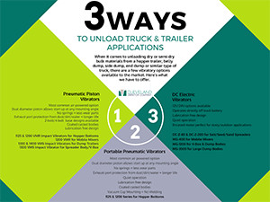 [INFOGRAPHIC] 3 Ways to Unload Truck and Trailer Applications